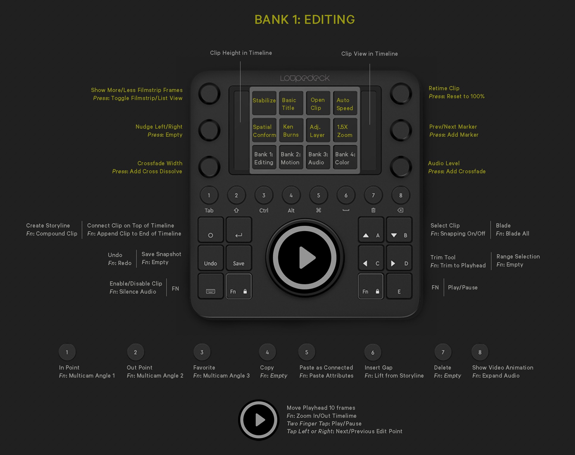 loupedeck ct bank 1 editing shortcuts