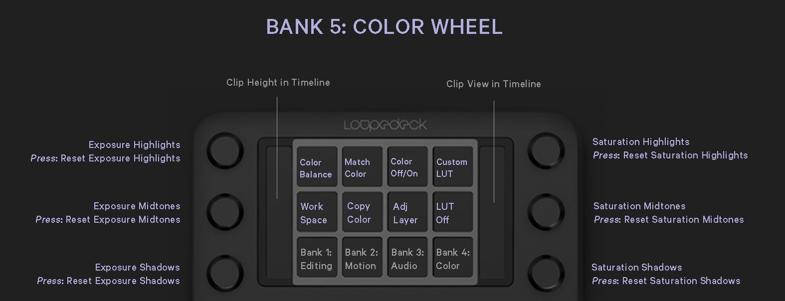 loupedeck ct bank 5 color wheel shortcuts