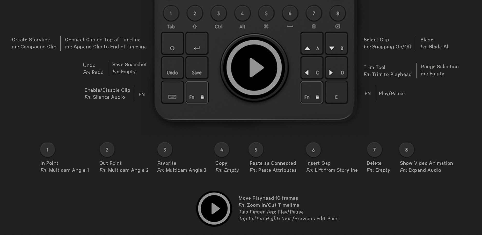 loupedeck ct final cut pro button layout