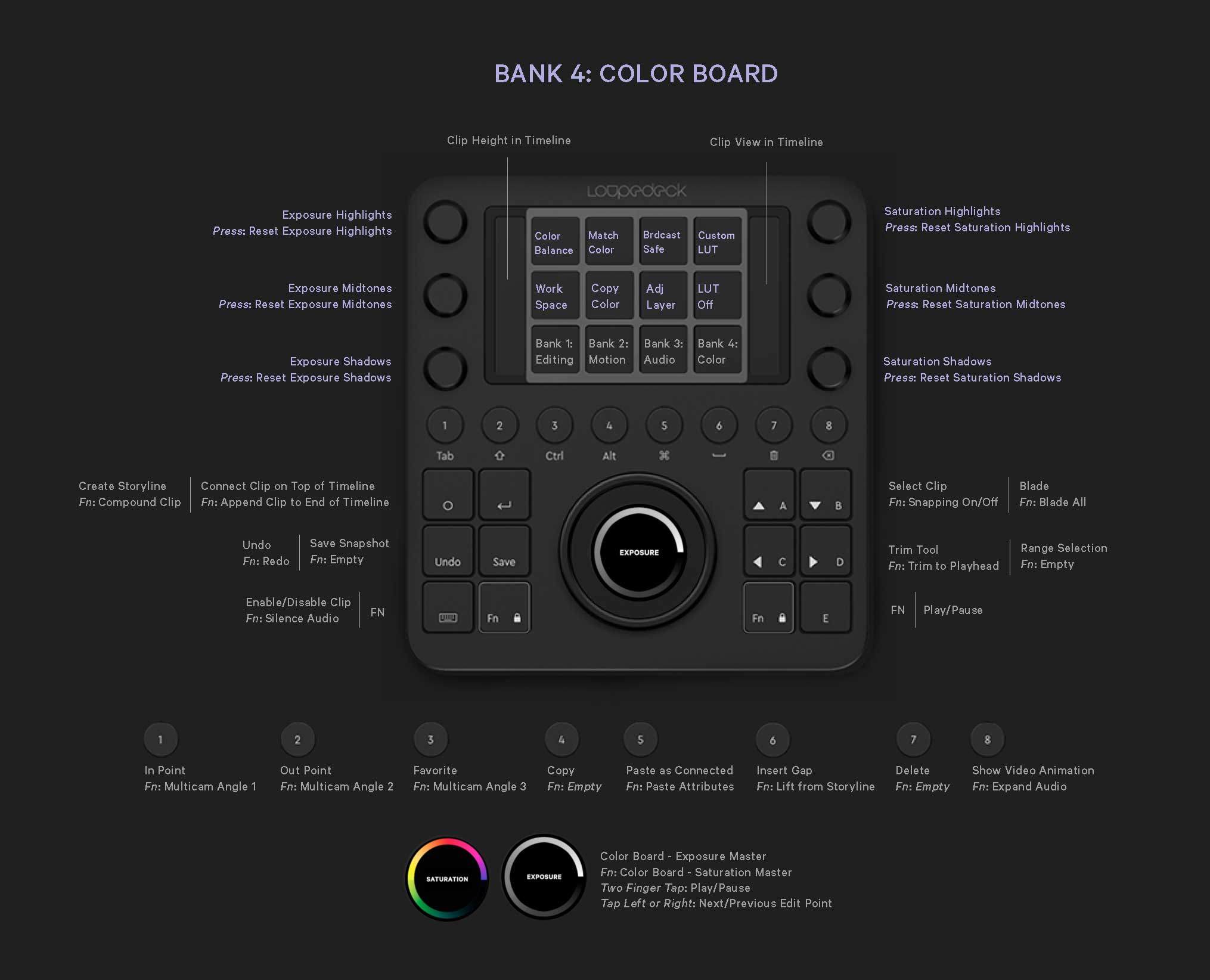 Loupedeck CT device with Final Cut Pro interface